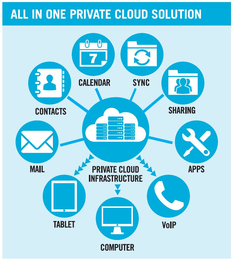 Private Cloud Graphic